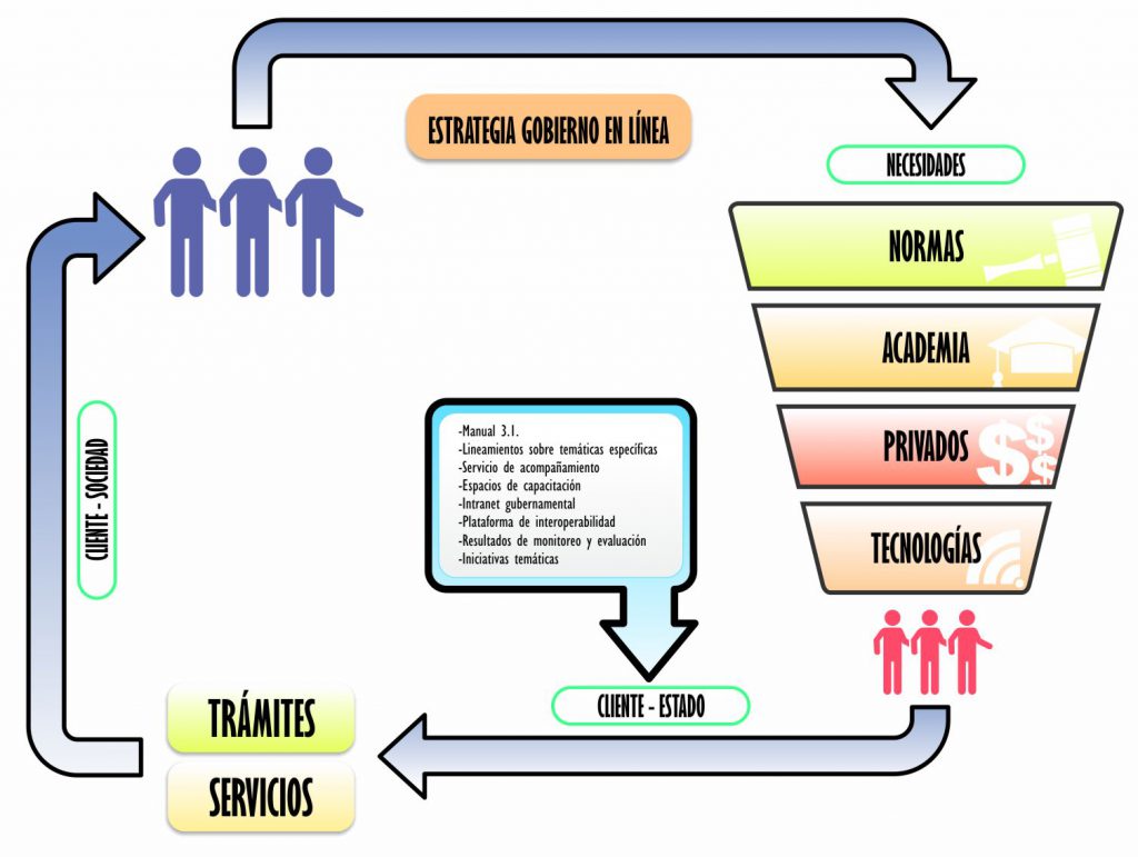 Diagrama - Infografía de proceso