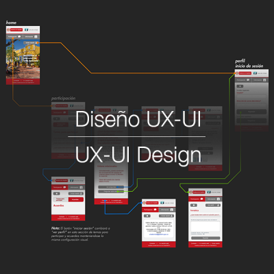 DISEÑO UX UI | UX UI DESIGN